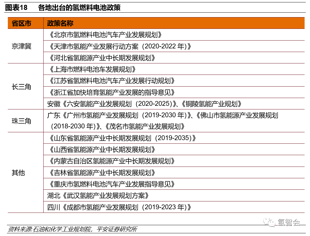 碳中和下的氢能发展报告的图18