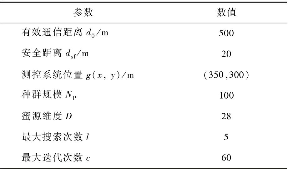 一种中继无人机快速部署策略的图11