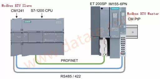 1200PLC的Modbus（RTU）详细说明（二）的图3