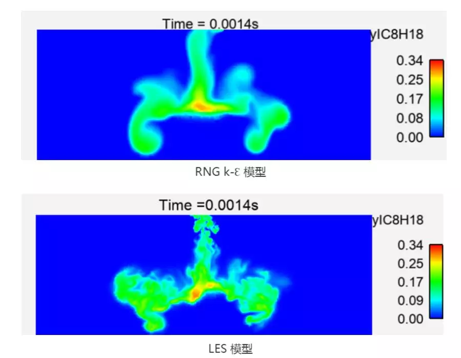 使用LES模型和RANS模型对喷雾进行模拟对比的图11
