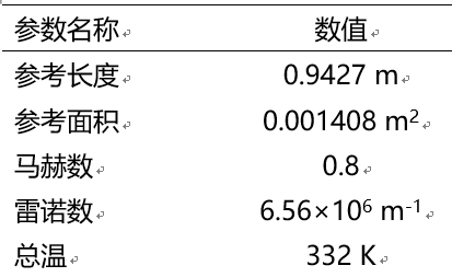 案例解析|某外X形流场计算报告(“外X形”替换为“捣蛋”)的图3