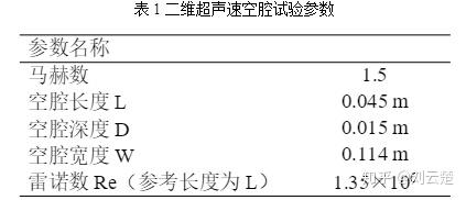 [案例分析]基于SU2的二维超声速空腔非定常流动计算的图2