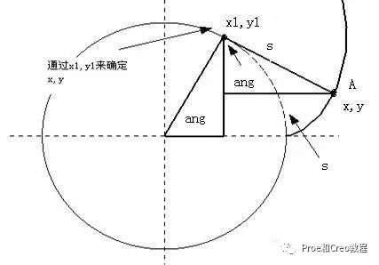 Proe/Creo画直齿轮详解的图1