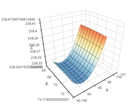 Moldex3D模流分析SYNC之for PTC Creo设计参数优化的图19