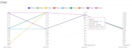 Moldex3D模流分析SYNC之for PTC Creo设计参数优化的图18