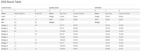 Moldex3D模流分析SYNC之for PTC Creo设计参数优化的图20