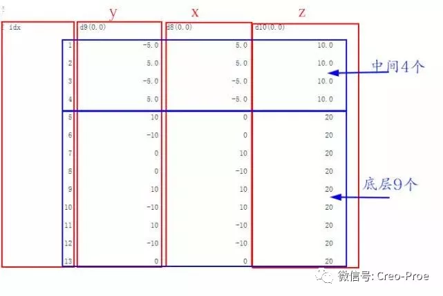 Proe/Creo如何使用表格阵列？【转载】的图9