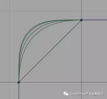 【Creo/Proe教程】G0.G1.G2.G3.G4曲面质量分析及辨别的图2