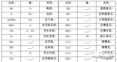 Proe/Creo画直齿轮详解的图3