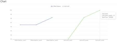 Moldex3D模流分析SYNC之for PTC Creo设计参数优化的图17