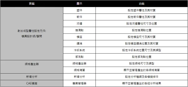 Moldex3D模流分析SYNC for PTC Creo之快速范例教学的图1