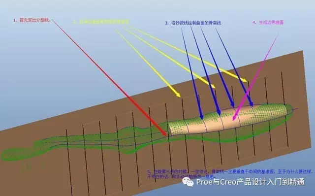 Creo/Proe云图抄数--牙刷抄数造型的图4