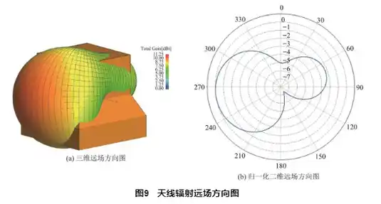 塔架环境下运载火箭天线耦合辐射仿真研究的图22