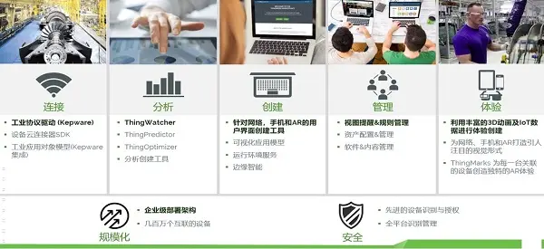 ThingWorx/Vuforia—工业物联网和AR平台的图1