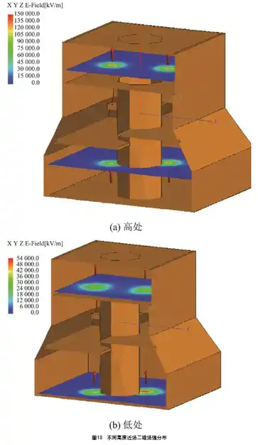 塔架环境下运载火箭天线耦合辐射仿真研究的图30