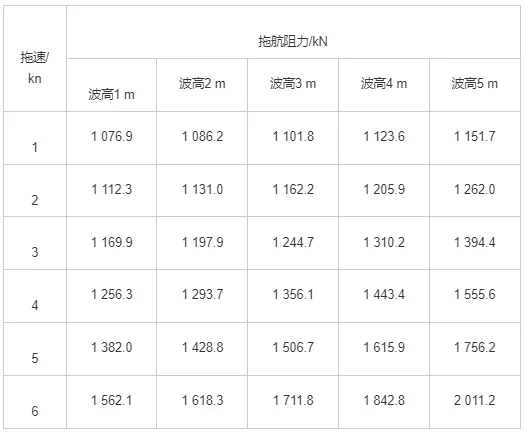 自升式海洋平台拖航阻力计算分析的图5