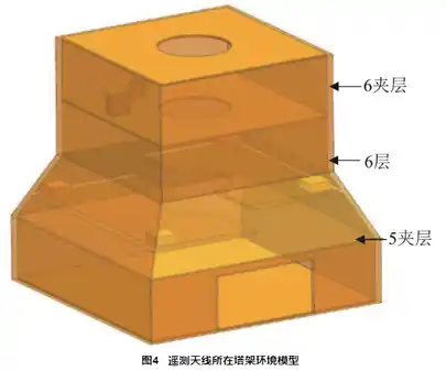 塔架环境下运载火箭天线耦合辐射仿真研究的图5