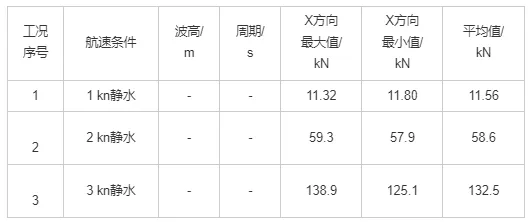 自升式海洋平台拖航阻力计算分析的图12