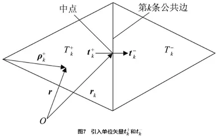 塔架环境下运载火箭天线耦合辐射仿真研究的图13