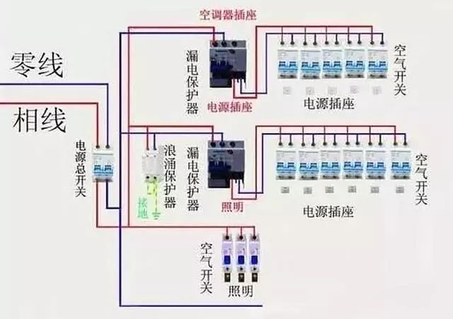 电路设计和家庭电路控制系统大全，学会接线不求人！的图12