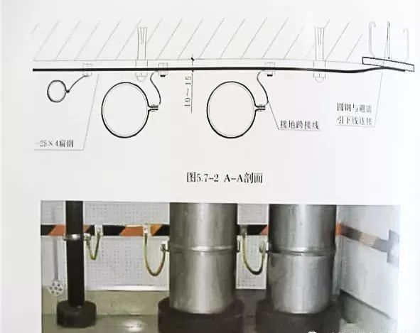 等电位是什么？它有啥作用？的图16