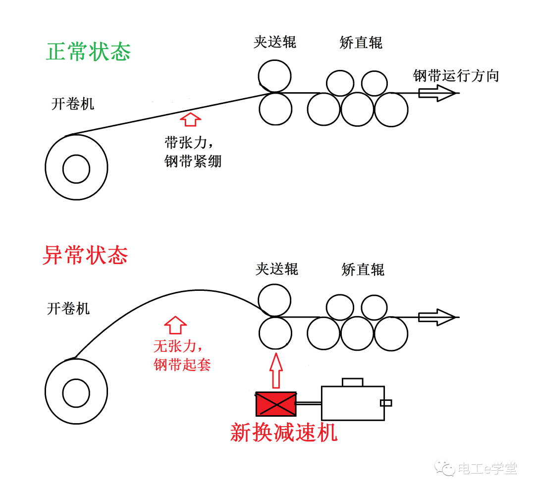 干电工一定要懂点机械常识，不然背锅总是难免的！的图2