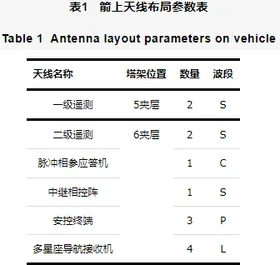 塔架环境下运载火箭天线耦合辐射仿真研究的图2