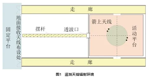 塔架环境下运载火箭天线耦合辐射仿真研究的图1