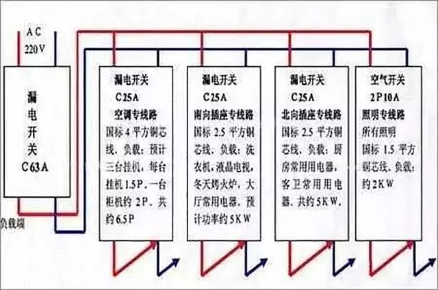 电路设计和家庭电路控制系统大全，学会接线不求人！的图16