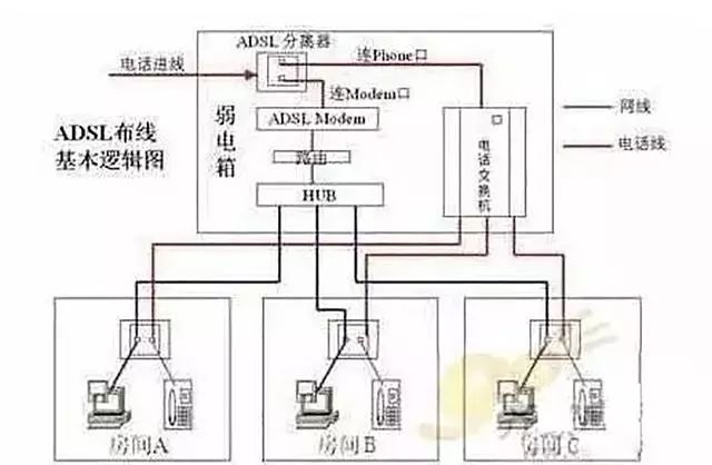 电路设计和家庭电路控制系统大全，学会接线不求人！的图17