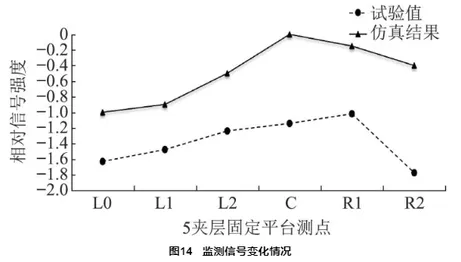 塔架环境下运载火箭天线耦合辐射仿真研究的图26