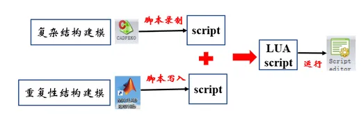 基于matlab-FEKO-LUA的二次开发的图2