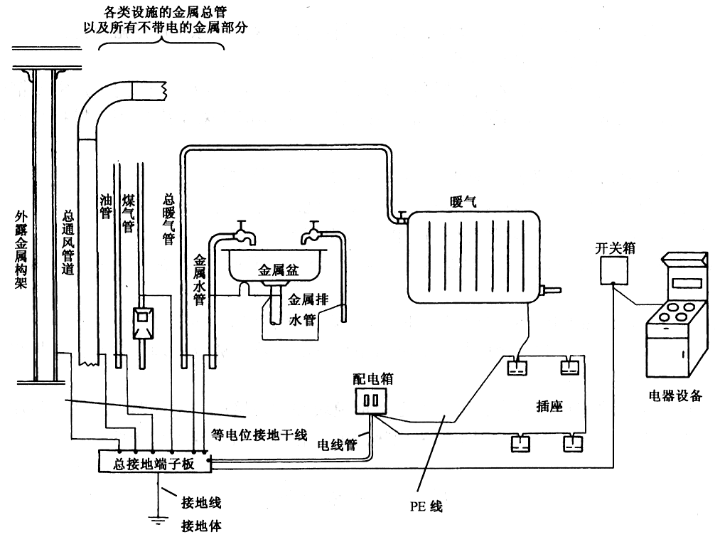 等电位是什么？它有啥作用？的图2