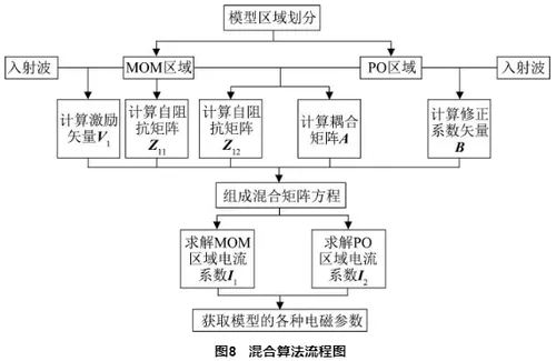 塔架环境下运载火箭天线耦合辐射仿真研究的图20