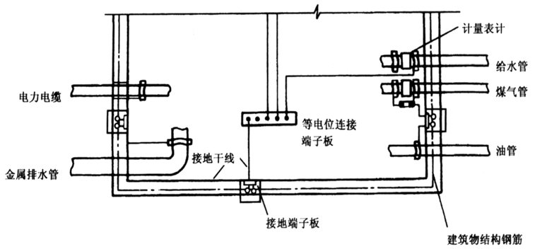 等电位是什么？它有啥作用？的图5