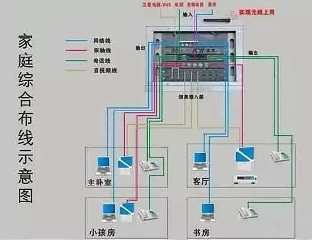 电路设计和家庭电路控制系统大全，学会接线不求人！的图18