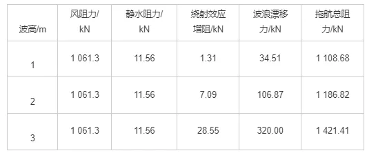 自升式海洋平台拖航阻力计算分析的图17