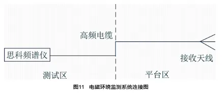 塔架环境下运载火箭天线耦合辐射仿真研究的图24