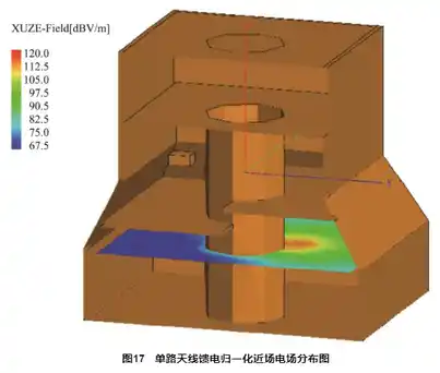 塔架环境下运载火箭天线耦合辐射仿真研究的图29