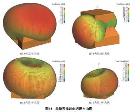 塔架环境下运载火箭天线耦合辐射仿真研究的图27