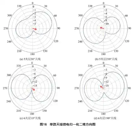 塔架环境下运载火箭天线耦合辐射仿真研究的图28