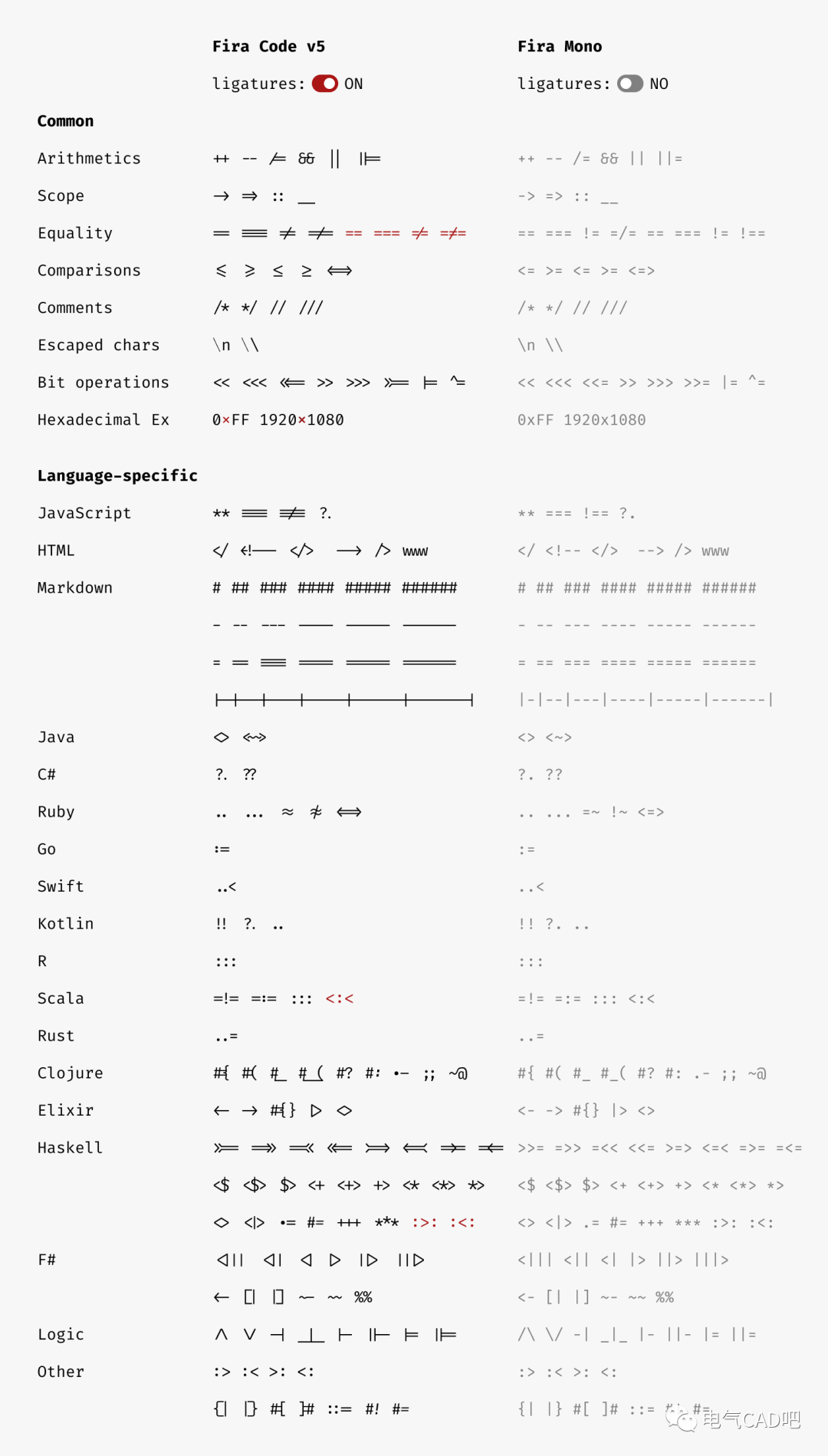 丨资源丨分享一个码农常用字体的图4