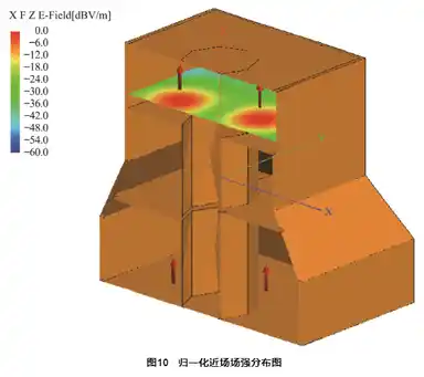 塔架环境下运载火箭天线耦合辐射仿真研究的图23