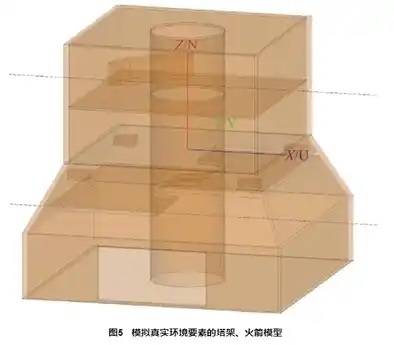 塔架环境下运载火箭天线耦合辐射仿真研究的图6