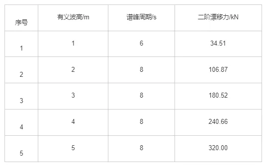 自升式海洋平台拖航阻力计算分析的图16