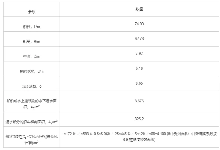 自升式海洋平台拖航阻力计算分析的图8