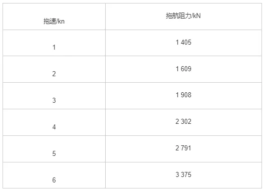 自升式海洋平台拖航阻力计算分析的图6