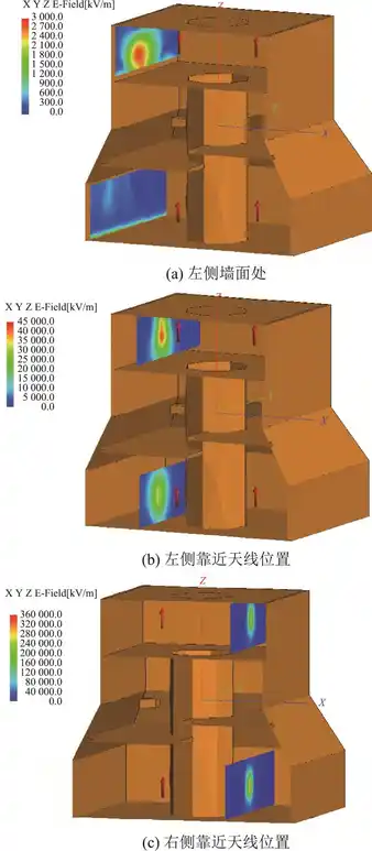 塔架环境下运载火箭天线耦合辐射仿真研究的图31