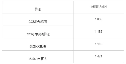 自升式海洋平台拖航阻力计算分析的图18