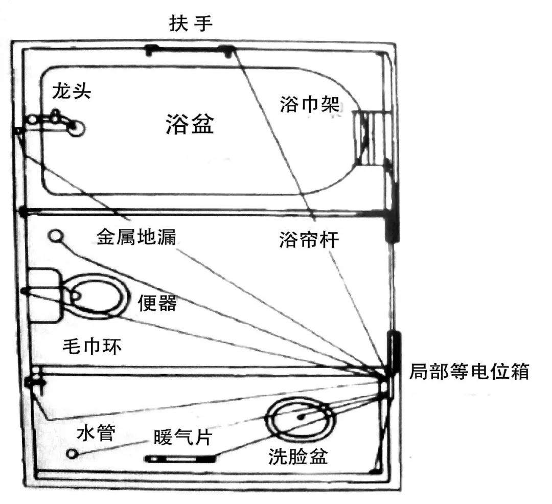 等电位是什么？它有啥作用？的图4